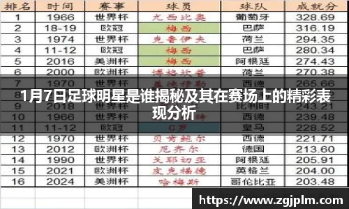 1月7日足球明星是谁揭秘及其在赛场上的精彩表现分析