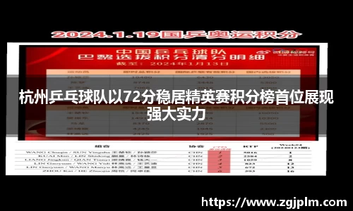 杭州乒乓球队以72分稳居精英赛积分榜首位展现强大实力